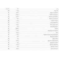 شربت رویال-ویت فارم 200 میلی