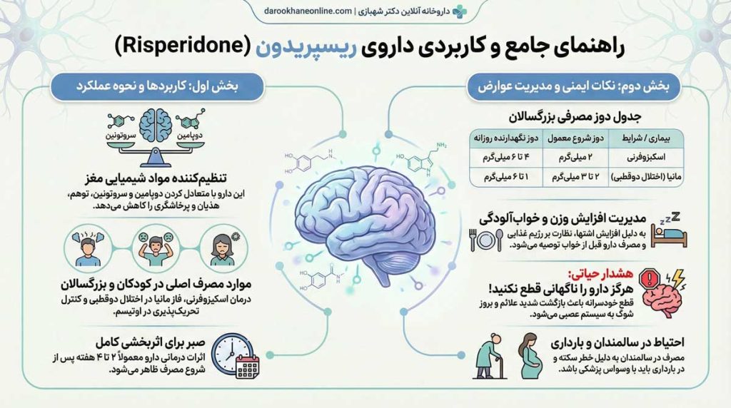 داروی ریسپریدون و آنچه باید پیش از مصرف بدانید اینفوگرافی داروی ریسپریدون