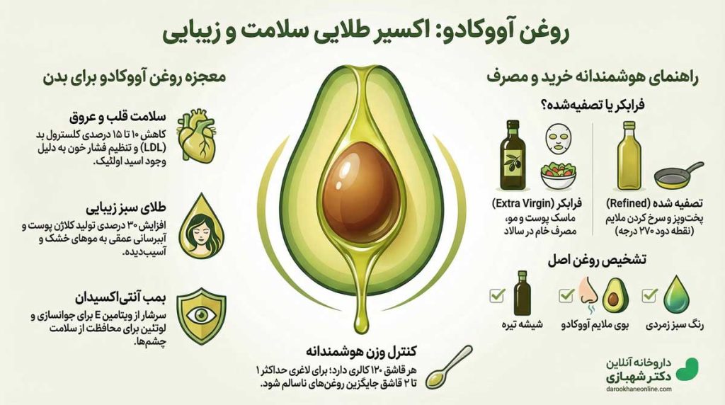 اینفوگرافی خواص روغن آووکادو