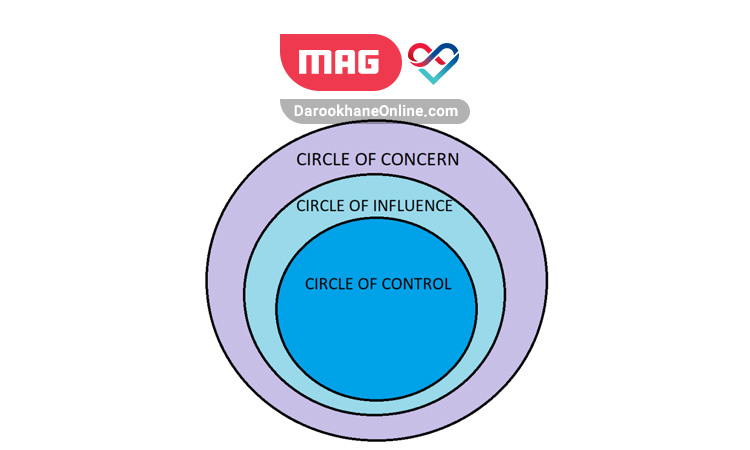 circles of control 1