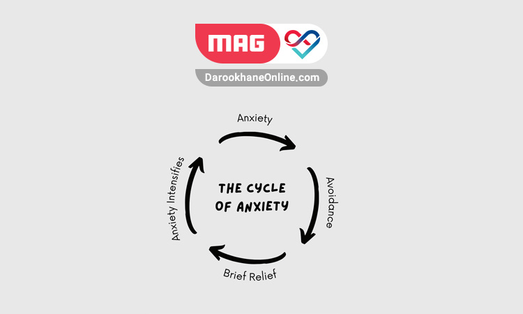 cycle of avoidance 1