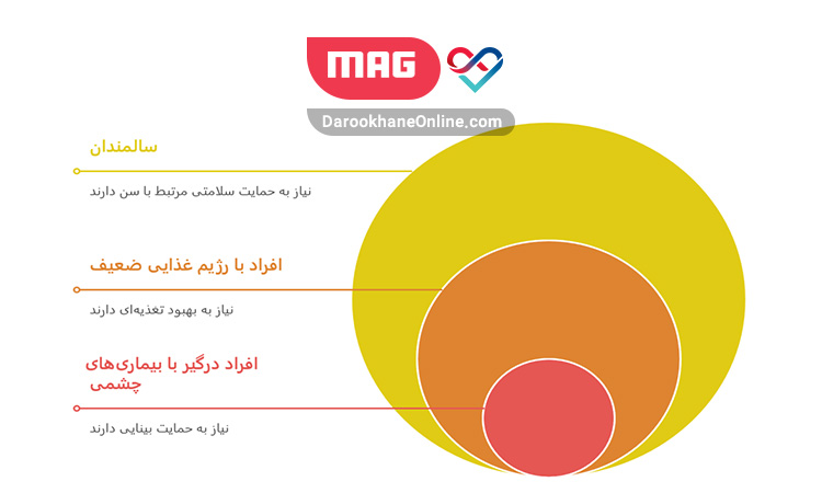  نقش ویتامین آ چشمی در بینایی