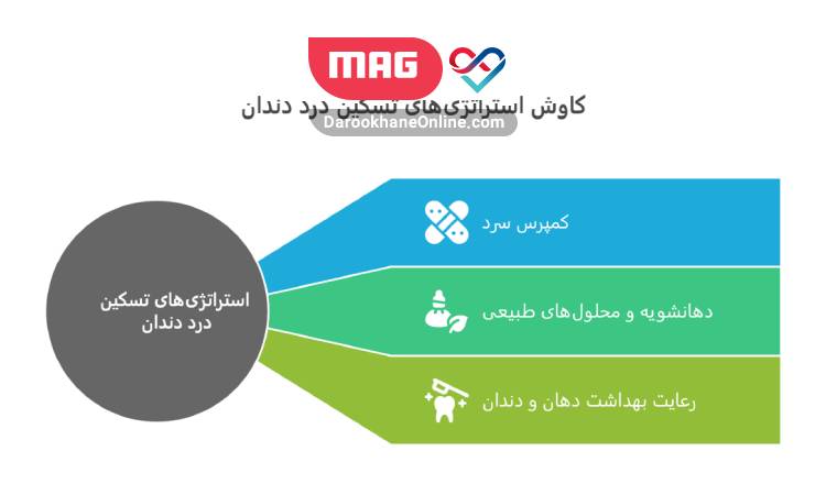 روش‌های خانگی برای کاهش درد دندان