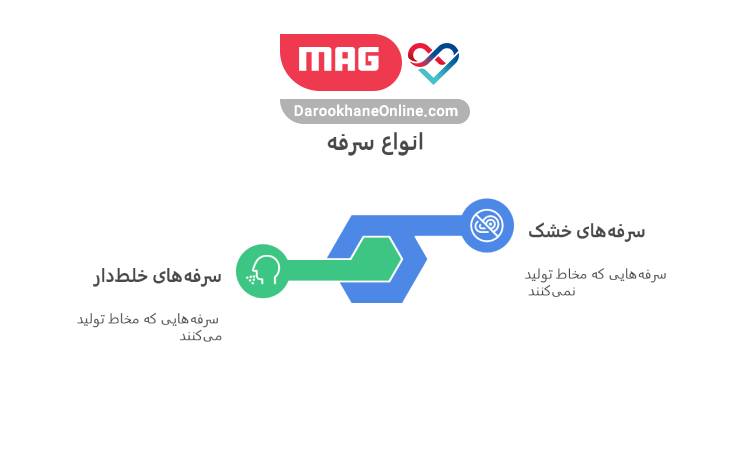 بهترین شربت ضد سرفه