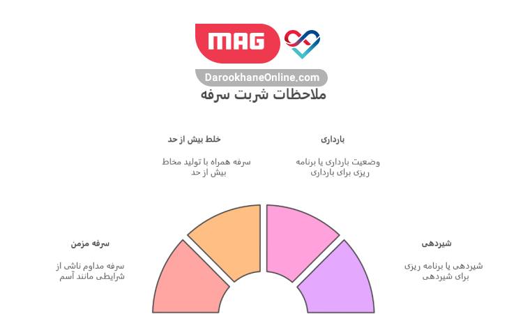 بهترین شربت ضد سرفه