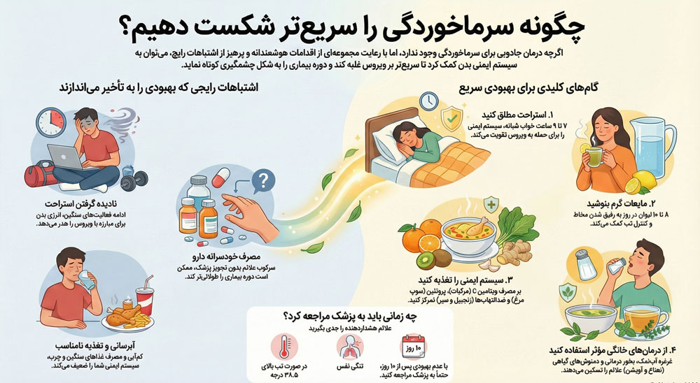 اینفوگرافی درمان سریع سرماخوردگی