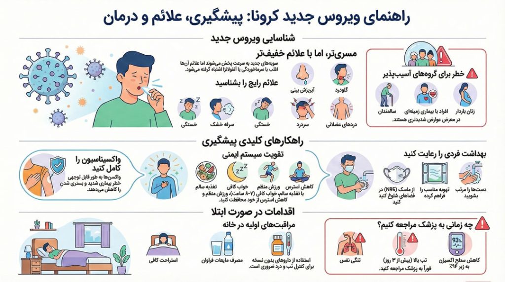 اینفوگرافی ویروس جدید کرونا 