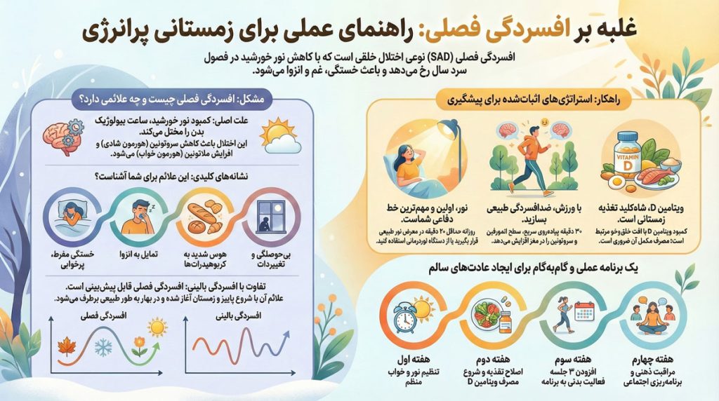 روش های پیشگیری از سرگیجه ناشی از کم آبی اینفوگرافی سرگیجه ناشی از کم آبی