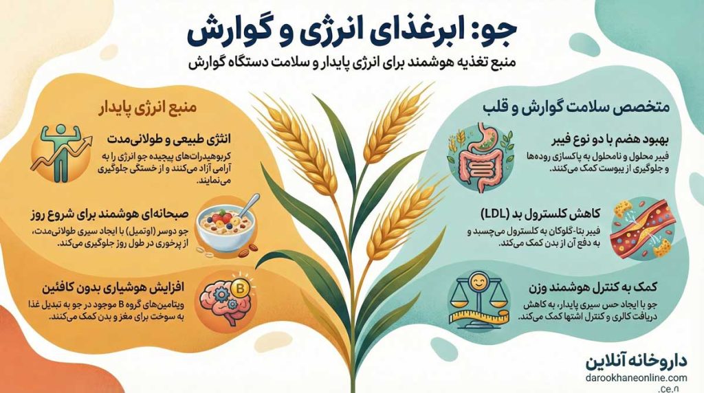 اینفوگرافی خواص جو