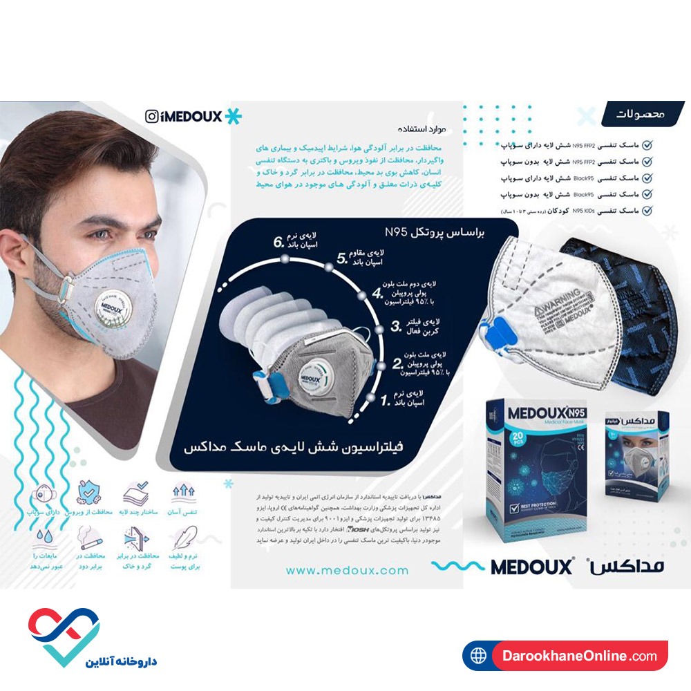 medoux2.jpg ماسک N95 سوپاپ دار مداکس دارای لایه کربن اکتیو - Image 3