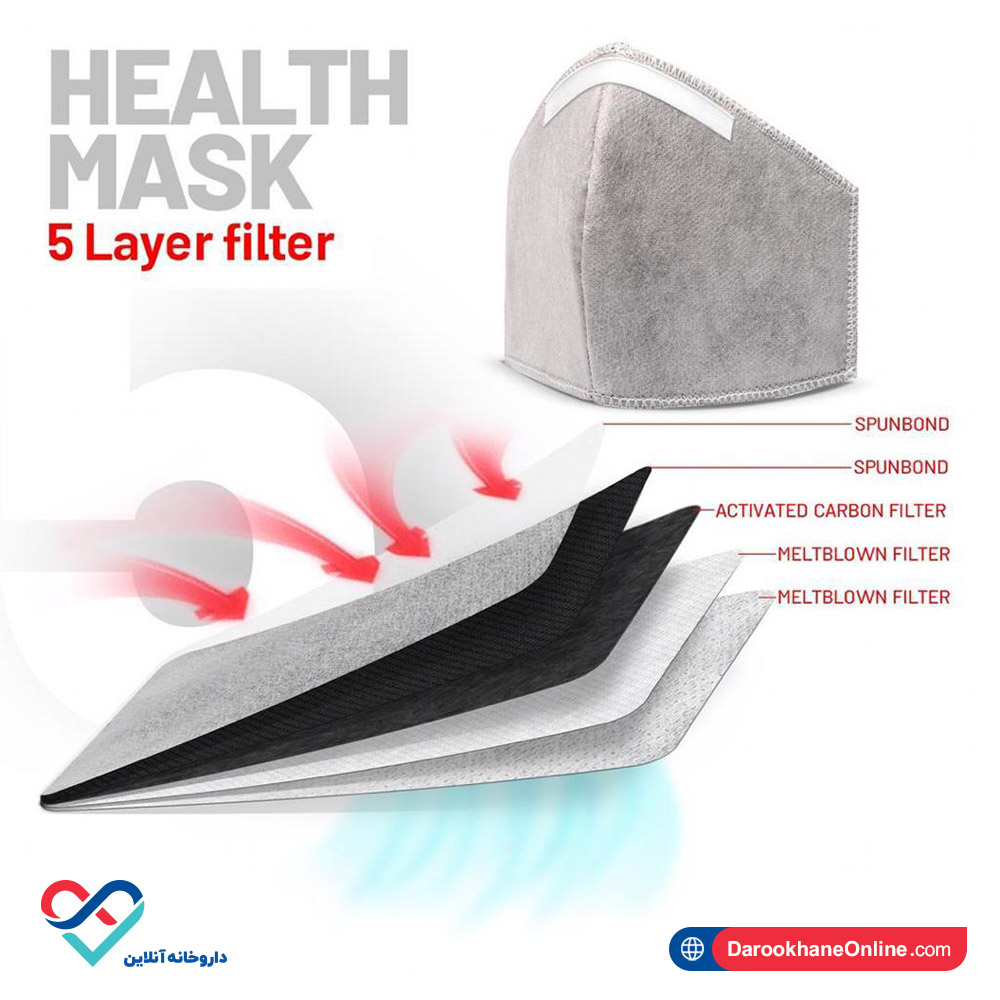 filter فیلتر اضافه برای ماسک پنج لایه قابل شست و شوی یحیی - Image 1